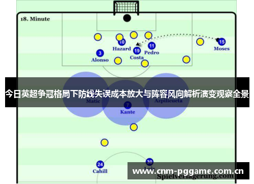 今日英超争冠格局下防线失误成本放大与阵容风向解析演变观察全景