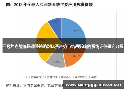 亚冠焦点战临场调整策略对比赛走势与结果影响的系统评估研究分析 亚冠焦点战临场调整策略对比赛走势与结果影响的系统评估研究分析
