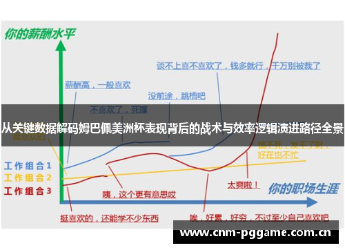 从关键数据解码姆巴佩美洲杯表现背后的战术与效率逻辑演进路径全景 从关键数据解码姆巴佩美洲杯表现背后的战术与效率逻辑演进路径全景