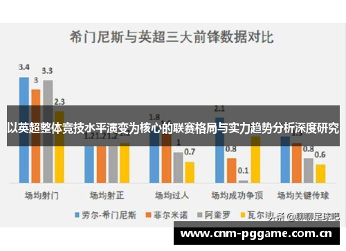 以英超整体竞技水平演变为核心的联赛格局与实力趋势分析深度研究